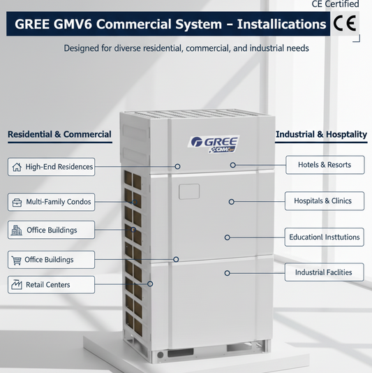 Sistema Climatizzazione Commerciale GREE GMV6 Premium - Multi-Zone Modulare Certificato CE Made in Italy