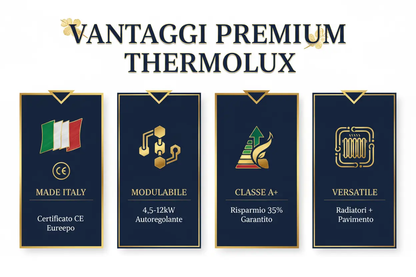 Caldaia Elettrica Thermolux Premium 4.5-12kW Modulabile - Sistema Versatile Certificato CE Made in Italy