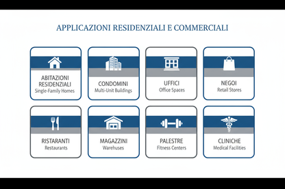 Unità Condensante GREE U-Shape Premium - 18000-60000 BTU Certificato CE Made in Italy