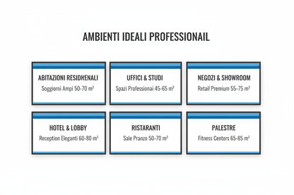 Condizionatore a Colonna GREE Premium 18000 BTU - Raffreddamento Riscaldamento Classe A++ Certificato CE Made in Italy