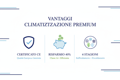 Condizionatore a Colonna GREE Premium 18000 BTU - Raffreddamento Riscaldamento Classe A++ Certificato CE Made in Italy