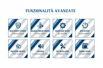 Unità Condensante GREE U-Shape Premium - 18000-60000 BTU Certificato CE Made in Italy