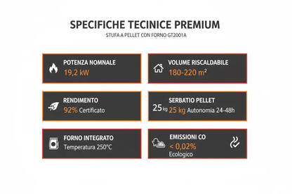 Stufa Caldaia a Pellet Thermolux GT2001A 19,2kW Premium - Controllo Remoto WiFi e Gestione Intelligente Made in Italy