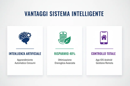 Caldaia Elettrica Thermolux Smart 8kW 220V - Sistema Intelligente Riscaldamento Luxury Made in Italy