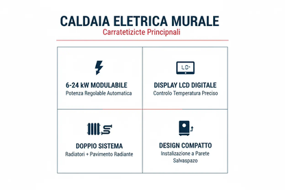 Caldaia Elettrica Thermolux Premium 6-24kW a Parete - Sistema Riscaldamento Luxury Made in Italy
