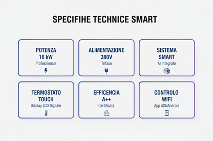 Caldaia Elettrica Thermolux Smart 8kW 220V - Sistema Intelligente Riscaldamento Luxury Made in Italy