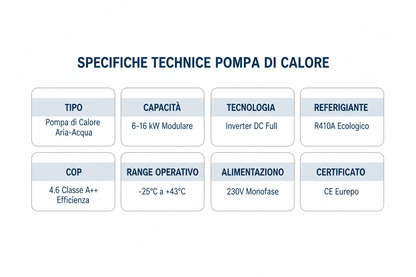 Pompa di Calore Aria-Acqua GREE Versati III Premium - 6-16 kW Inverter DC Certificato CE Made in Italy