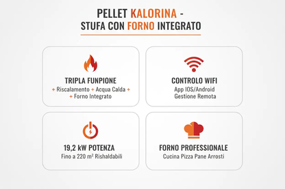 Stufa Caldaia a Pellet Thermolux GT2001A 19,2kW Premium - Controllo Remoto WiFi e Gestione Intelligente Made in Italy