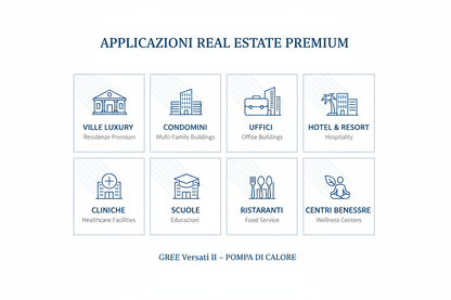 Pompa di Calore Aria-Acqua GREE Versati III Premium - 6-16 kW Inverter DC Certificato CE Made in Italy