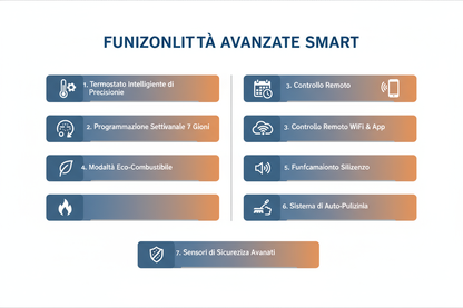 Stufa a Pellet Thermolux Smart Nero 12kW Premium - WiFi 7 Giorni Programmabile Certificato CE Made in Italy
