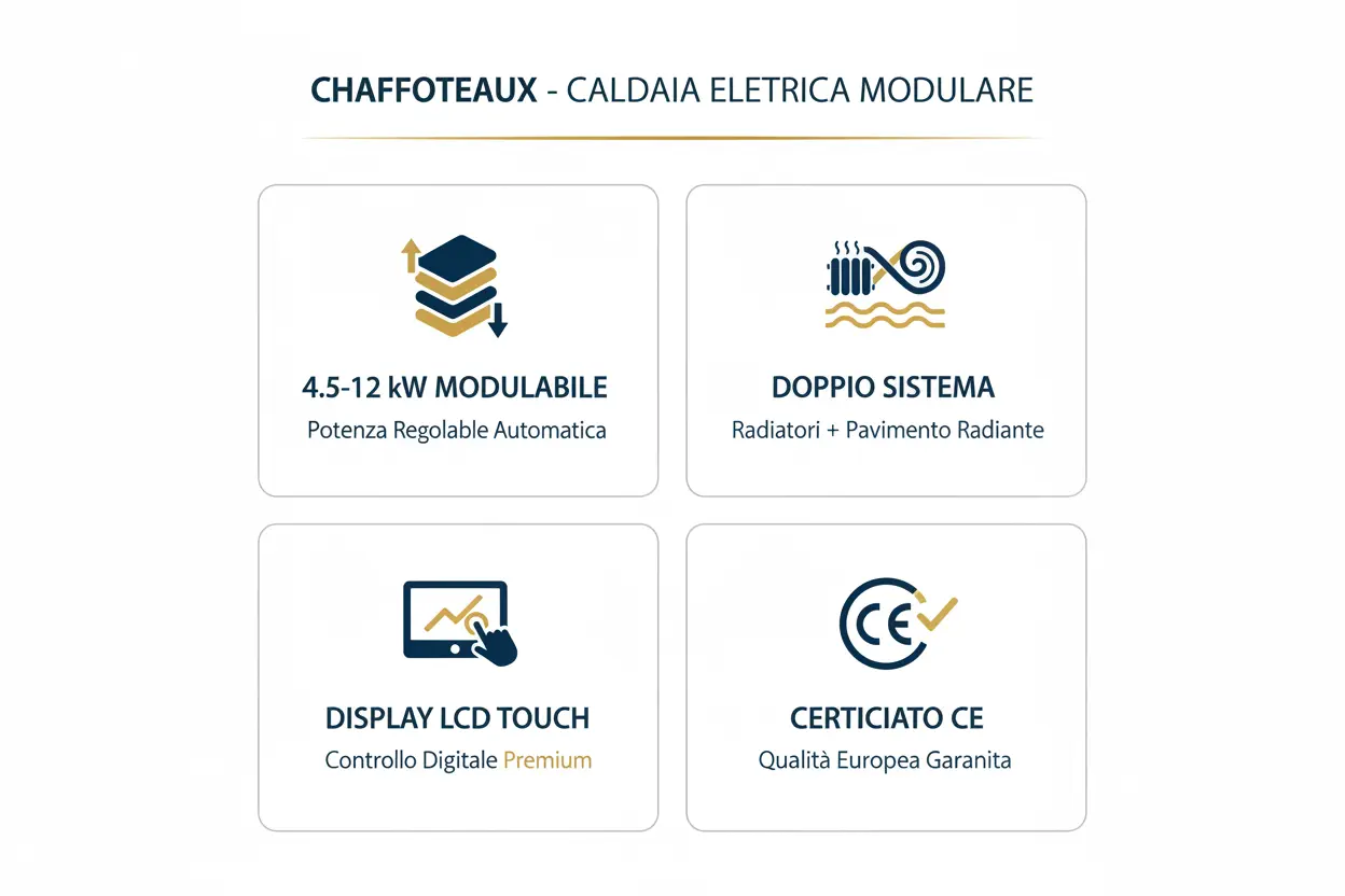 Caldaia Elettrica Thermolux Premium 4.5-12kW Modulabile - Sistema Versatile Certificato CE Made in Italy