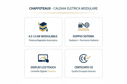 Caldaia Elettrica Thermolux Premium 4.5-12kW Modulabile - Sistema Versatile Certificato CE Made in Italy