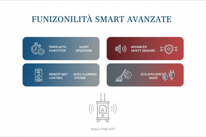 Stufa a Pellet Thermolux Smart WiFi 12kW Rosso - Programmazione 7 Giorni Certificato CE Made in Italy
