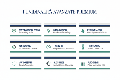 Condizionatore a Colonna GREE Premium 18000 BTU - Raffreddamento Riscaldamento Classe A++ Certificato CE Made in Italy