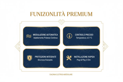 Caldaia Elettrica Thermolux Premium 4.5-12kW Modulabile - Sistema Versatile Certificato CE Made in Italy