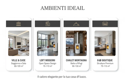 Stufa a Pellet Thermolux KM1203E WiFi Luxury - Design Elegante Bianco Ecologico Made in Italy