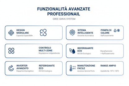 Sistema Climatizzazione Commerciale GREE GMV6 Premium - Multi-Zone Modulare Certificato CE Made in Italy